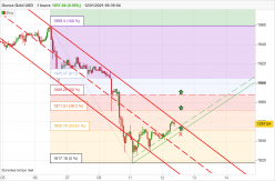 GOLD - USD - 1 Std.