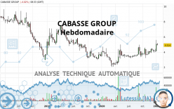 VEOM GROUP - Hebdomadaire