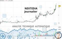 NEXTEDIA - Täglich