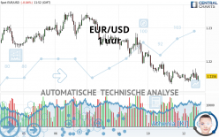 EUR/USD - 1H