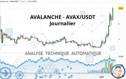 AVALANCHE - AVAX/USDT - Journalier