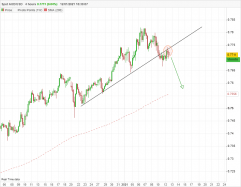 AUD/USD - 4H