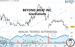 BEYOND MEAT INC. - Giornaliero