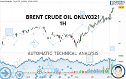 BRENT CRUDE OIL ONLY0321 - 1 Std.
