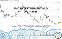 AMC ENTERTAINMENT HLD. - Journalier