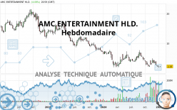 AMC ENTERTAINMENT HLD. - Weekly