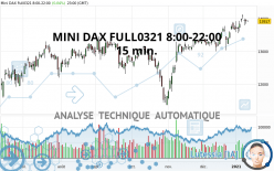 MINI DAX FULL0624 8:00-22:00 - 15 min.