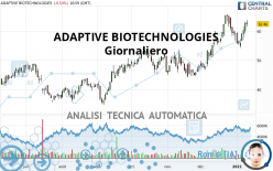 ADAPTIVE BIOTECHNOLOGIES - Giornaliero