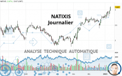 NATIXIS - Journalier