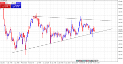 EUR/USD - 1 Std.