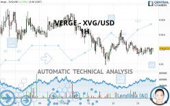 VERGE - XVG/USD - 1H