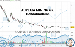 AUPLATA MINING GR - Settimanale