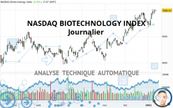 NASDAQ BIOTECHNOLOGY INDEX - Journalier