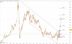 PLATINUM - Weekly