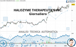 HALOZYME THERAPEUTICS INC. - Giornaliero