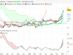 WALLIX - Weekly