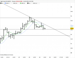 WTI CRUDE OIL - 4H