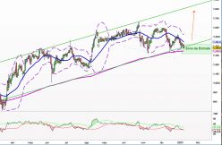 PLUS500 LTD ORD ILS0.01 (DI) - Daily