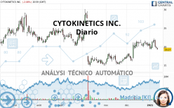 CYTOKINETICS INC. - Diario