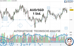 AUD/SGD - 1 Std.