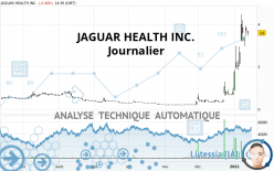 JAGUAR HEALTH INC. - Journalier