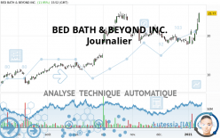 BED BATH & BEYOND INC. - Journalier