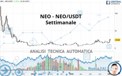 NEO - NEO/USDT - Wekelijks