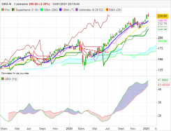 SIKA N - Hebdomadaire