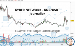 KYBER NETWORK CRYSTAL V2 - KNC/USDT - Journalier