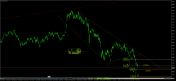 HANG SENG - Täglich