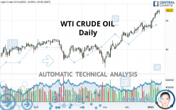 WTI CRUDE OIL - Dagelijks