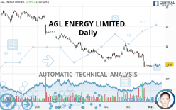 AGL ENERGY LIMITED. - Täglich