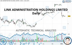 LINK ADMINISTRATION HOLDINGS LIMITED - Dagelijks