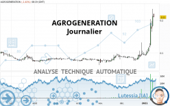 AGROGENERATION - Journalier