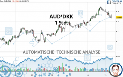 AUD/DKK - 1 Std.