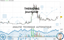 THERADIAG - Daily