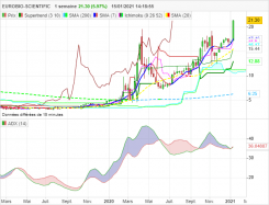 EUROBIO-SCIENTIFIC - Weekly