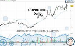 GOPRO INC. - Daily