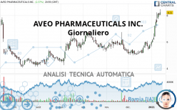 AVEO PHARMACEUTICALS INC. - Giornaliero