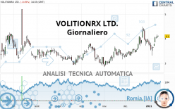 VOLITIONRX LTD. - Giornaliero