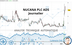 NUCANA PLC ADS - Journalier