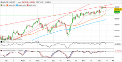 DOW JONES - MINI DJ30 FULL0624 - Täglich