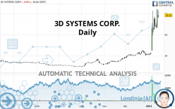 3D SYSTEMS CORP. - Daily