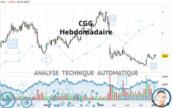 CGG - Hebdomadaire