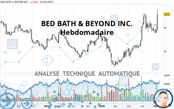 BED BATH & BEYOND INC. - Hebdomadaire