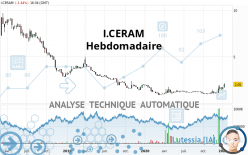 I.CERAM - Hebdomadaire