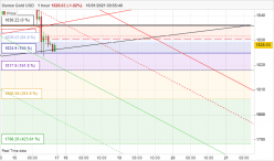 GOLD - USD - 1H