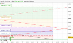 BITCOIN - BTC/USD - 1H