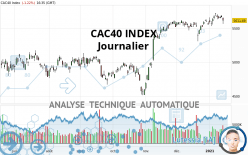 CAC40 INDEX - Journalier