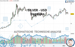 SILVER - USD - Dagelijks